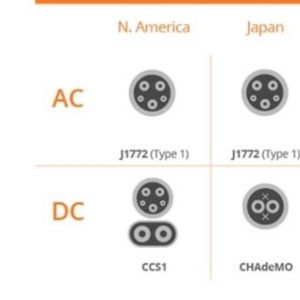 EV Charging Cables